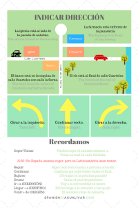 Spanish vocabulary city