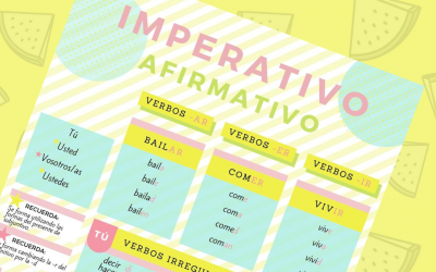Imperativo afirmativo en español