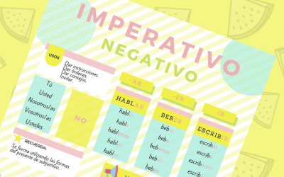 Imperativo negativo en español