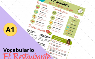 Vocabulario en el Restaurante