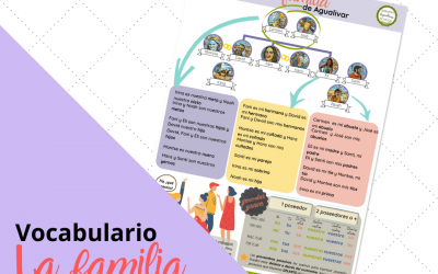 Vocabulario de La Familia en español