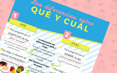 Usar Qué o Cuál en español