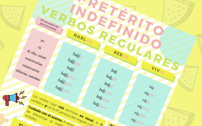 El pretérito indefinido en español